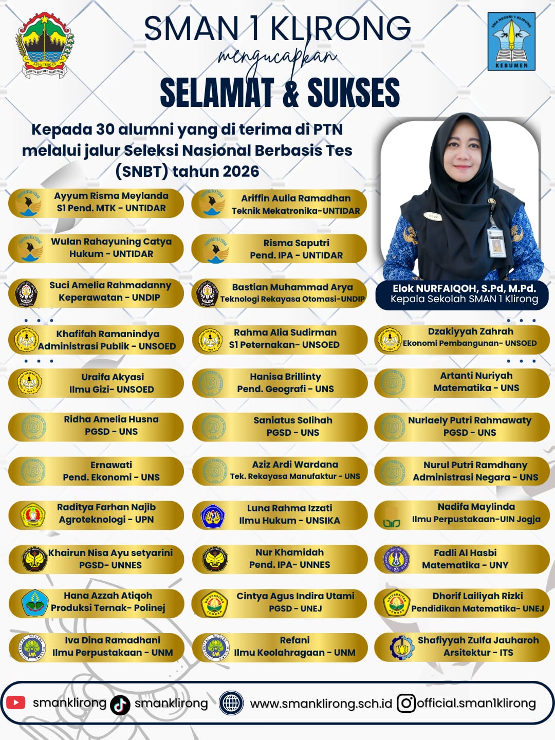 Prestasi Gemilang, 30 Siswa SMAN 1 Klirong Berhasil Tembus 11 PTN Ternama di Jateng dan Jatim